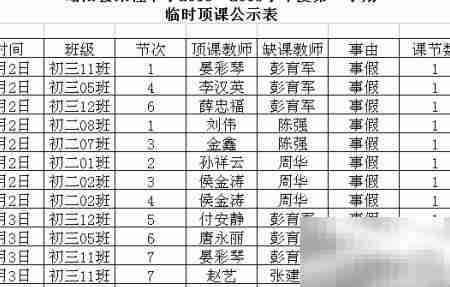 教务日志撰写要点