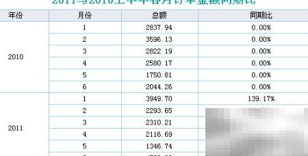 Excel同期对比教程免费下载