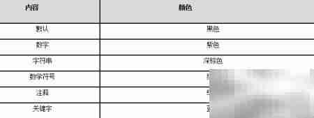 SCADA DIAView脚本编辑指南