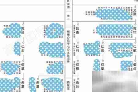 家谱国际免费提供制作模板