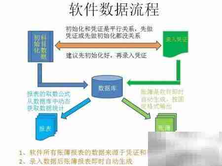学校食堂财务软件安装指南