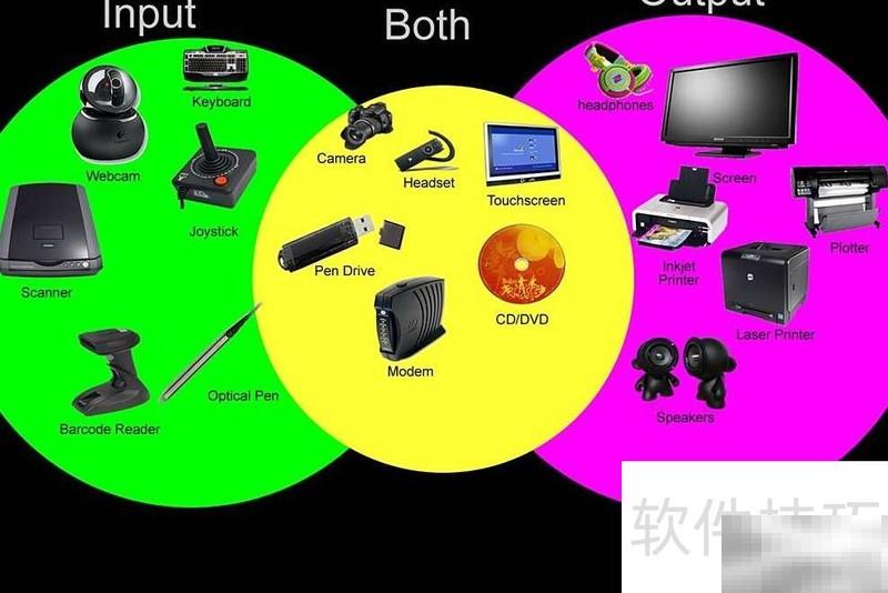 I/O设备是什么？输入输出设备详解