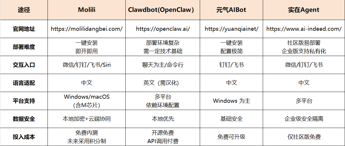 Molili更新自定义添加大模型，灵活适配多元使用场景