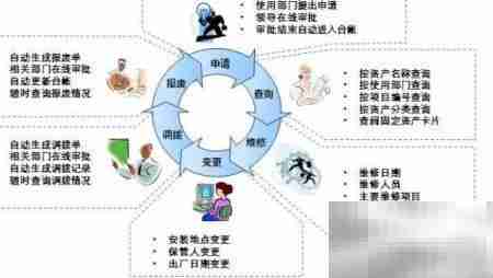 公司资产管理全攻略