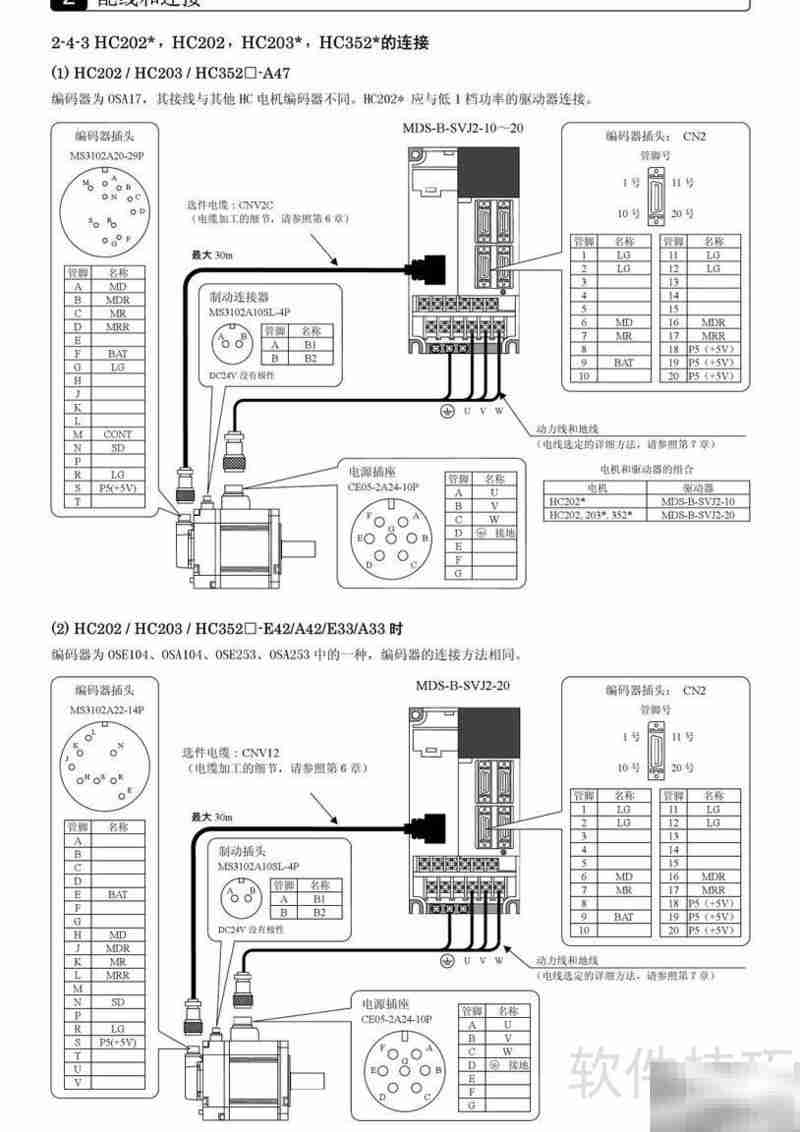 三菱MDS-B-SVJ2伺服说明书