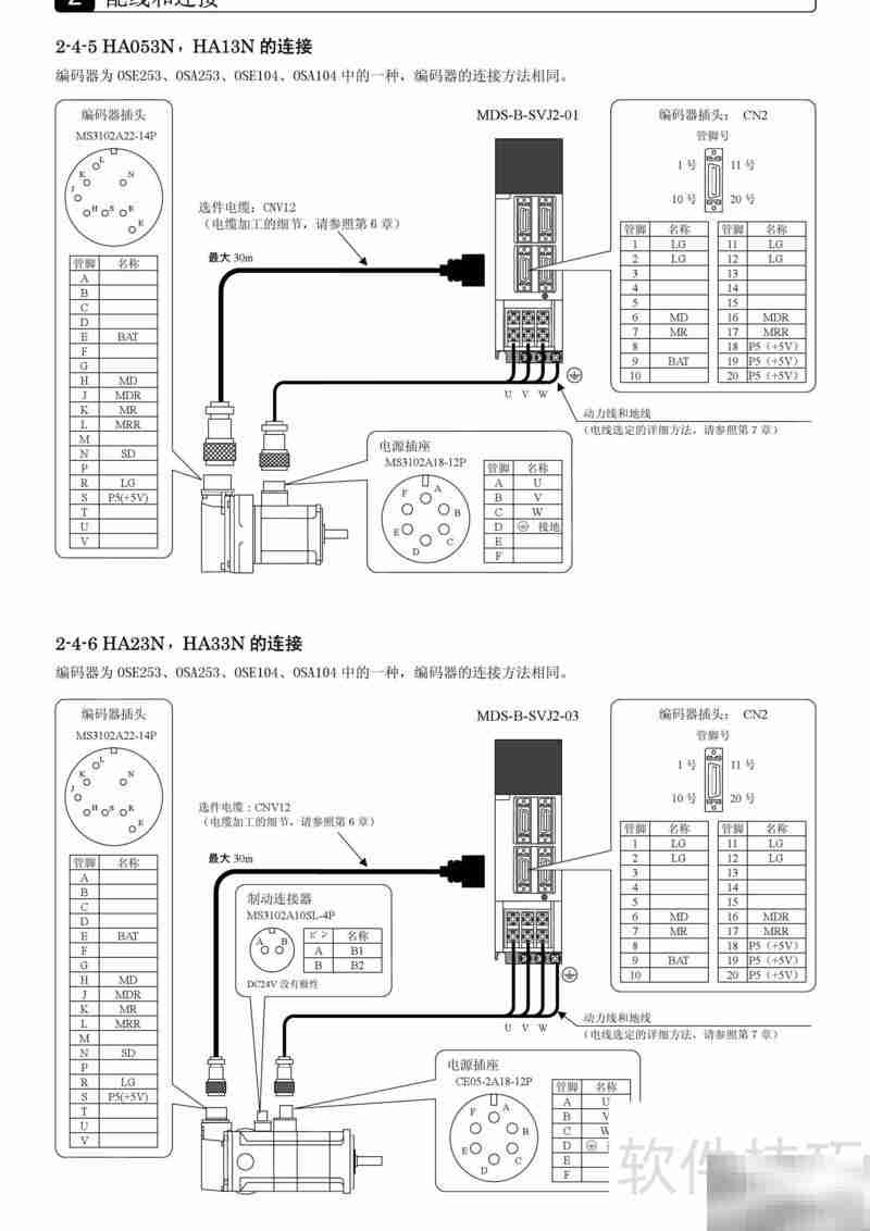 三菱MDS-B-SVJ2伺服说明书