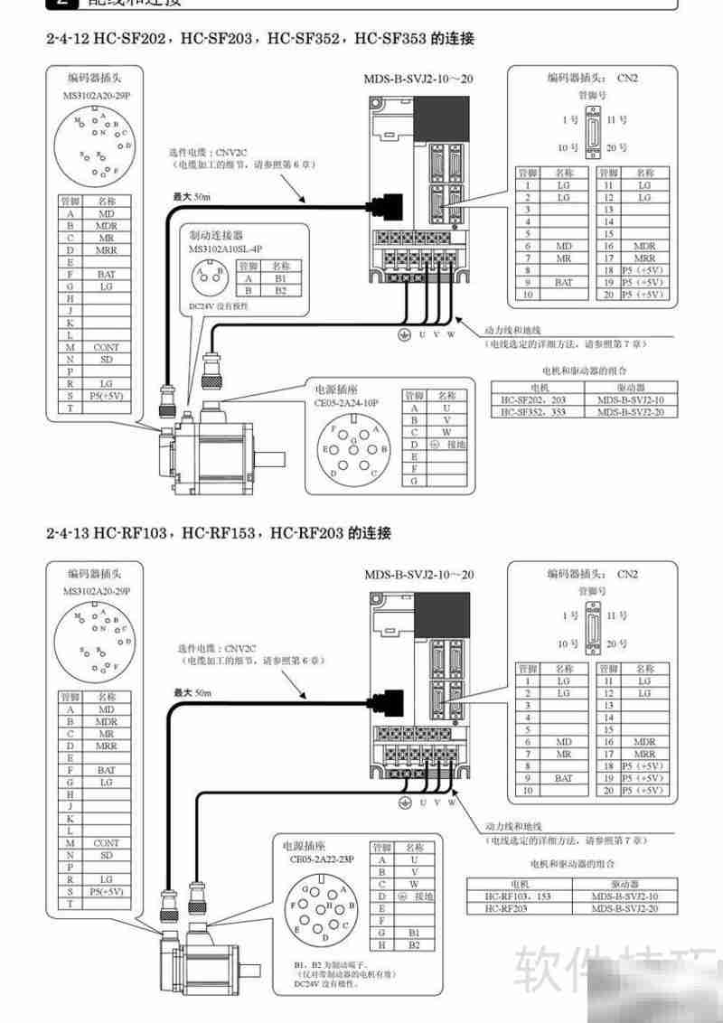三菱MDS-B-SVJ2伺服说明书