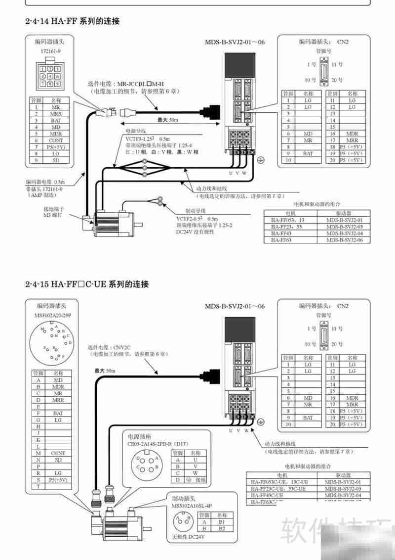 三菱MDS-B-SVJ2伺服说明书