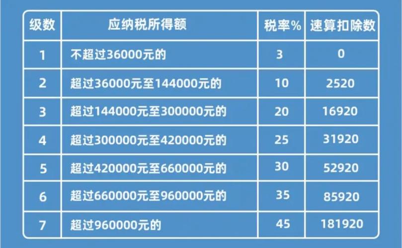 综合所得年度汇算怎么做_综合所得年度汇算操作详细教程。