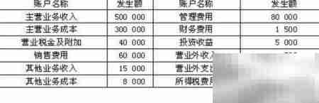 小企业财务报表附注编制指南