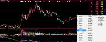 大智慧app如何查看分时图