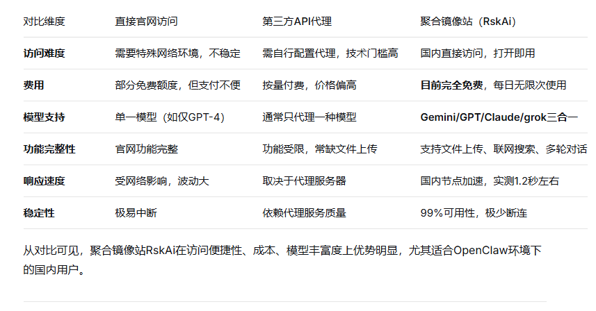Gemini镜像站：OpenClaw的第一批受害者已经出现了！
