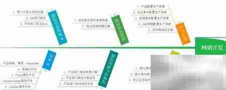 鱼骨图实战应用解析