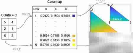 颜色图与坐标关系解析