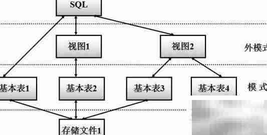 数据库三级模式解析