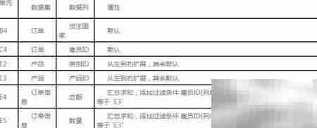 多源分片报表制作技巧