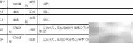 多源分片报表制作技巧