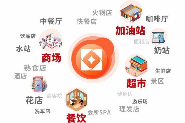 优区生活找房入口及官网地址