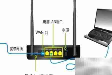 Cable线断开如何快速接好
