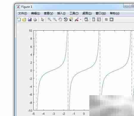 MATLAB绘制符号函数图形技巧