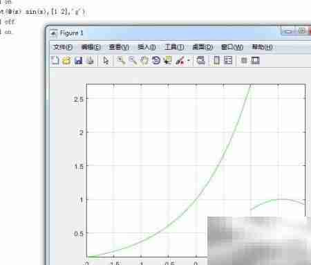 MATLAB绘制符号函数图形技巧