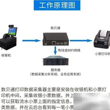 USB小票打印机监控实用技巧分享