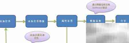 如何用数据可视化工具创建分析