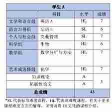 必由学如何查看成绩