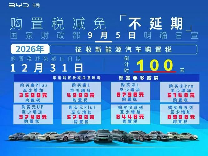 丰田bZ系列2026年购置税怎么申报_丰田bZ系列2026年新能源车购置税申报步骤详解