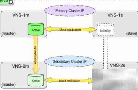 亿优全球免漫游上网方案