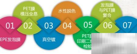 防伪垫片一体化解决方案