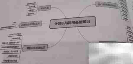 软件设计师备考攻略