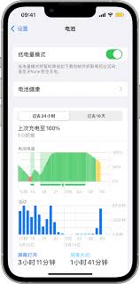 低电量模式有用吗？iPhone开启建议