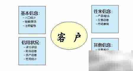 CRM软件助力企业提升客户管理