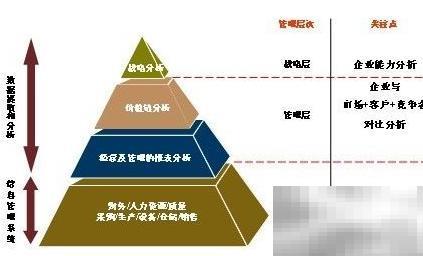 CRM软件提升客户管理效率的方法有哪些