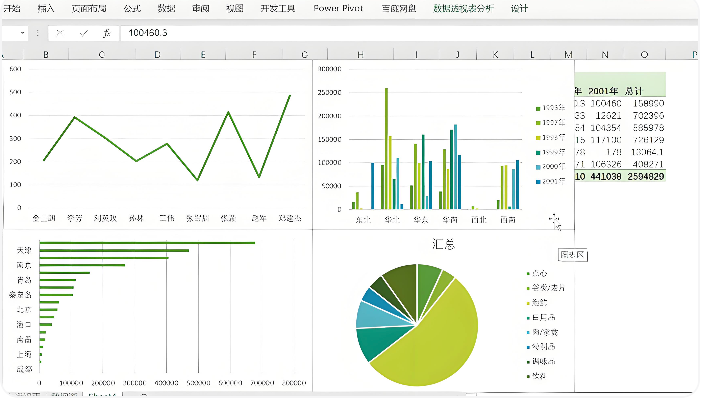 Tableau怎么添加悬浮提示交互？Tableau工具提示(Tooltip)设计方法【指南】