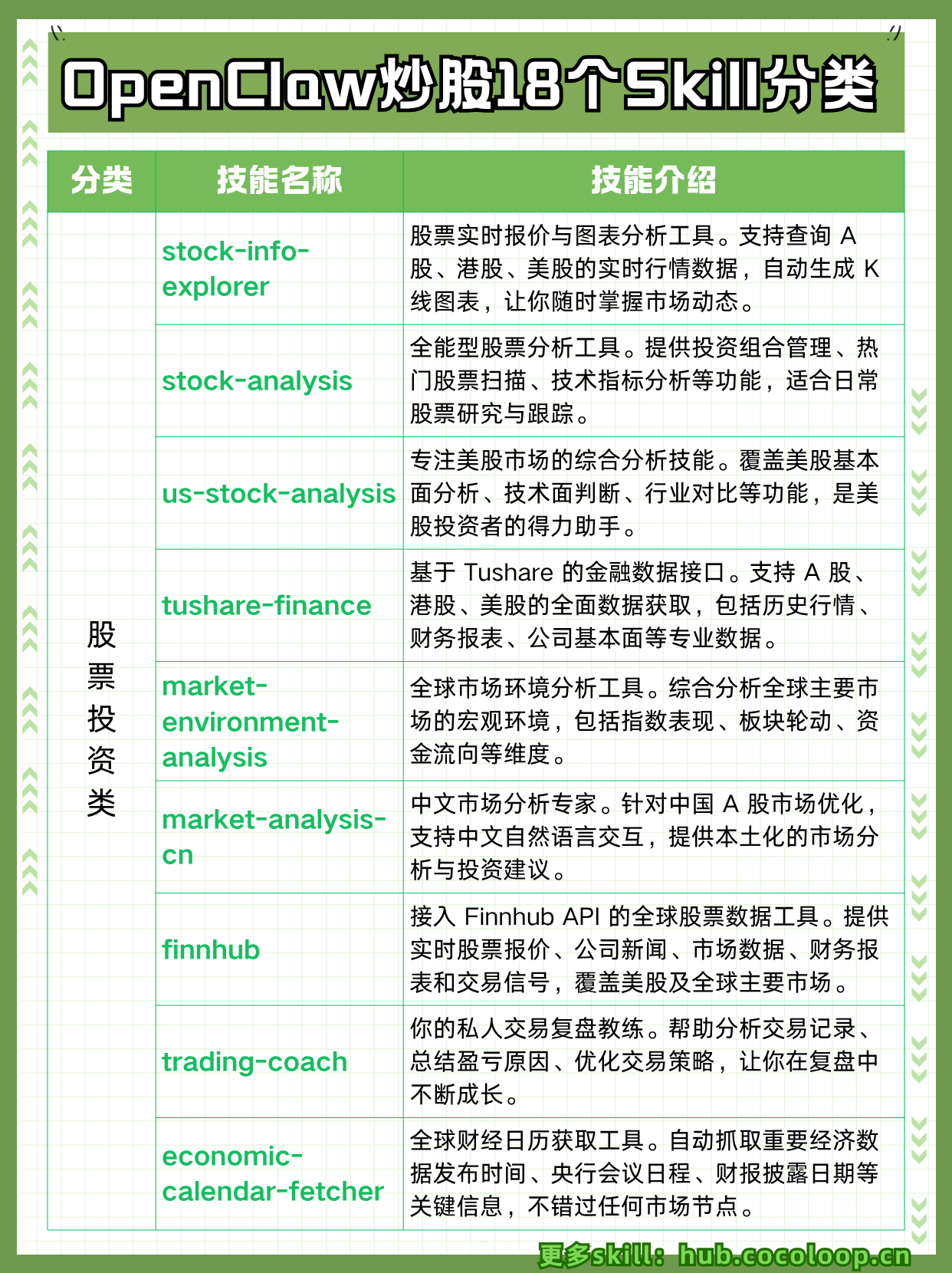 2026OpenClaw炒股18技能全解析！投资神器合集