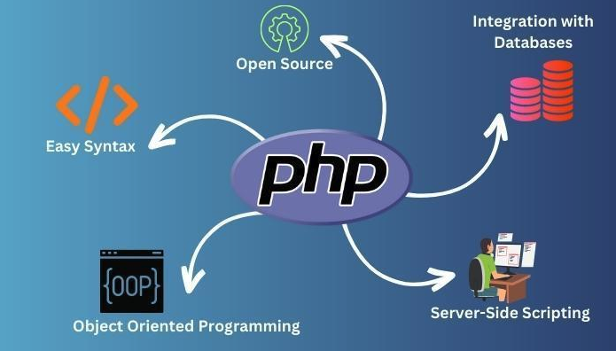 多项目窗口管理技巧，PhpStorm高效使用指南
