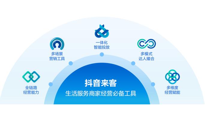 抖音来客店铺被罚如何申诉？