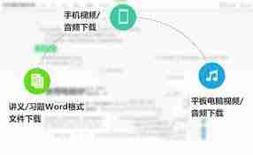 医学教育网app如何下载讲义