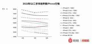 转转如何查看价格影响榜