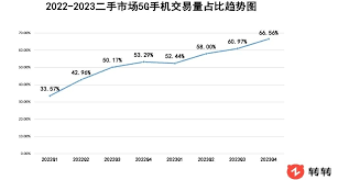 转转如何查看价格影响榜