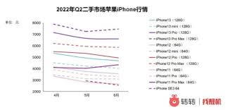 转转价格影响榜查询方法详解