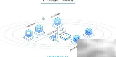 智慧城市：未来生活新图景