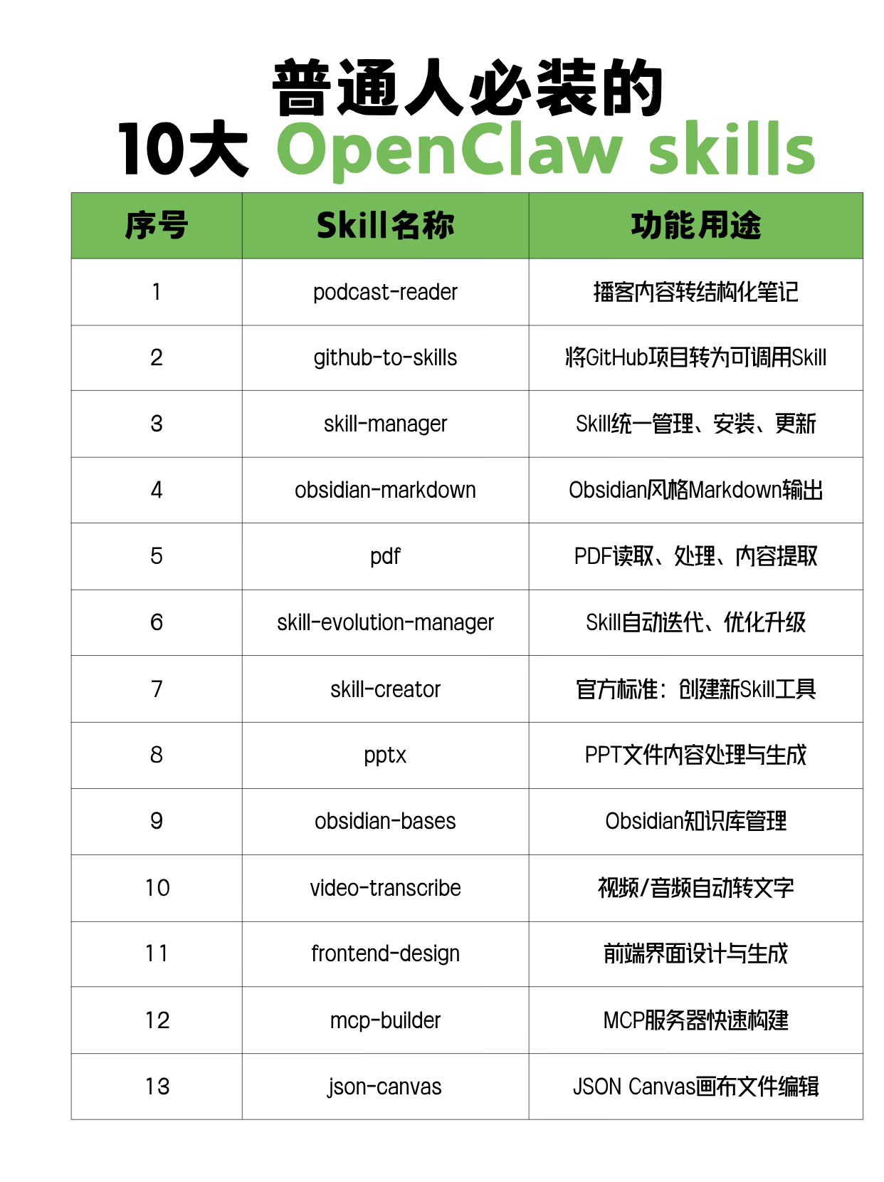 10大OpenClaw技能推荐：提升效率必备！
