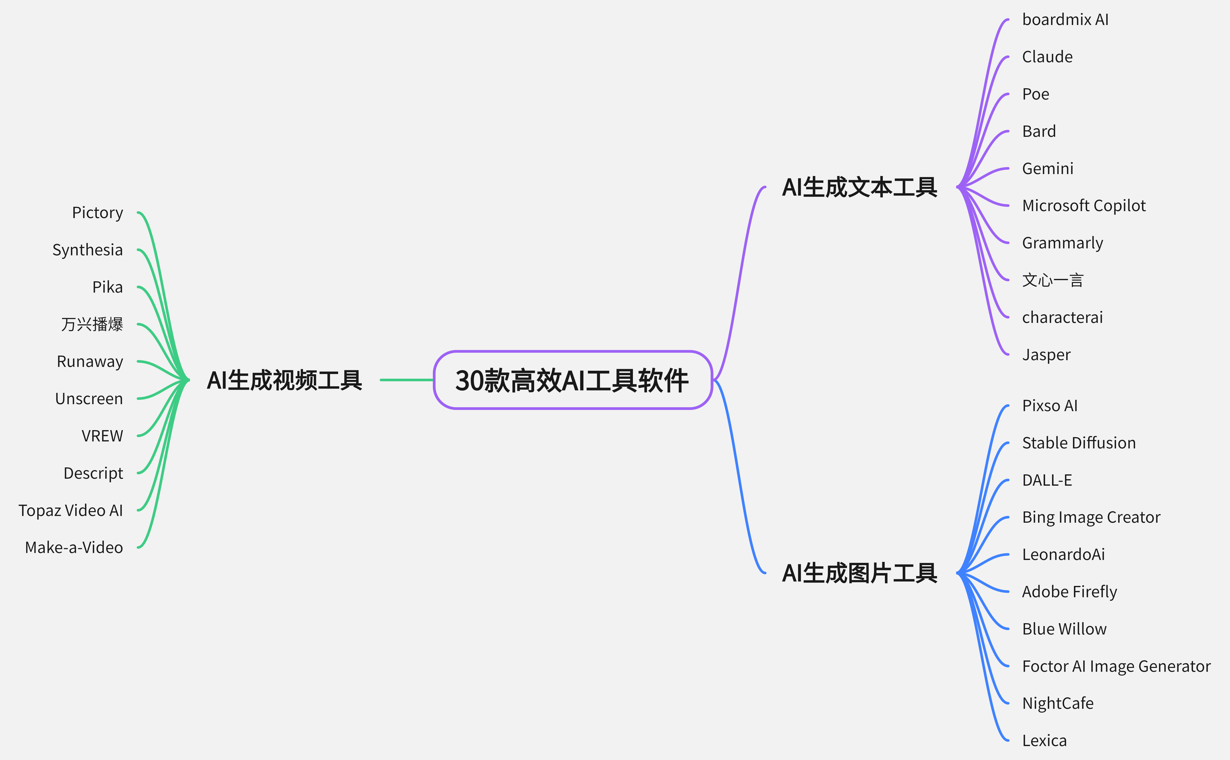 AI绘画如何控制视觉焦点，避免画面杂乱