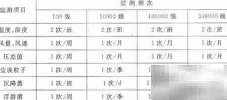 SICOLAB医药洁净室维护要点
