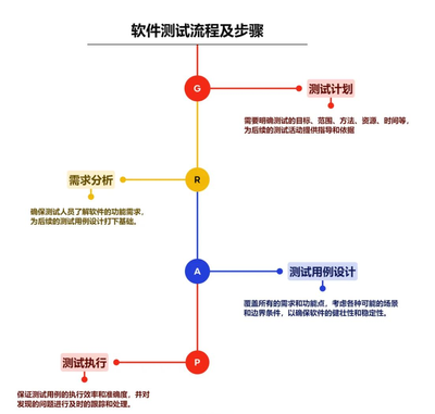 sbti测试入口打不开如何解决