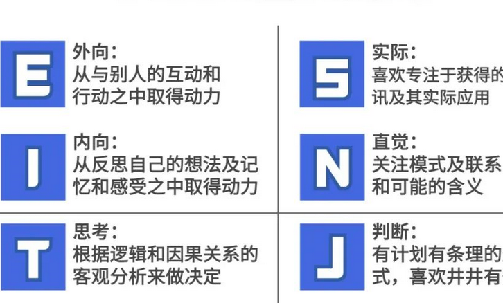 mbti测试题免费版入口 16型人格官网在线入口