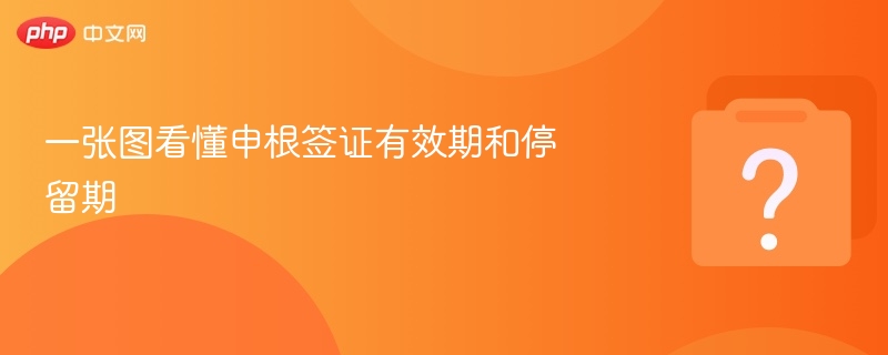 一张图看懂申根签证有效期与停留期